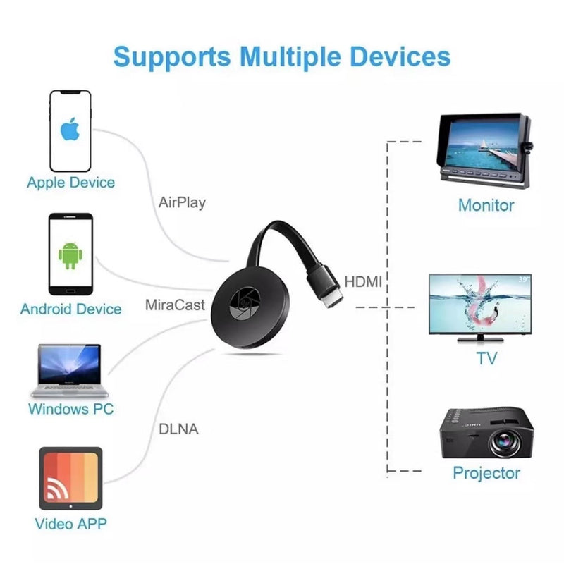 Original Chromecast G2 4K Ultra HD